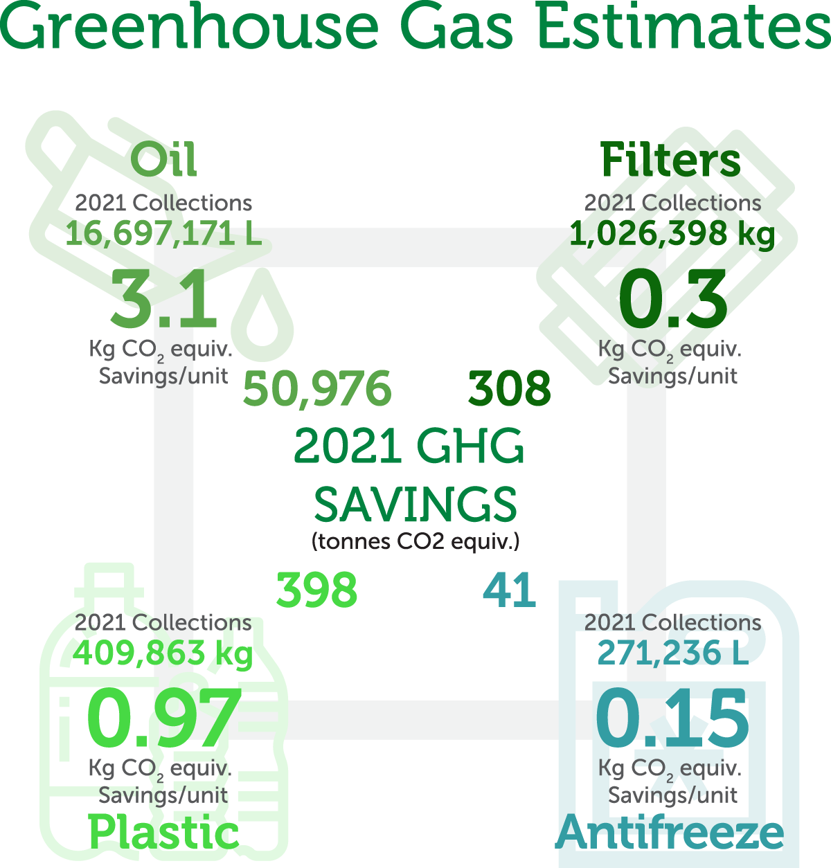 2021 Greenhouse Gas Estimates