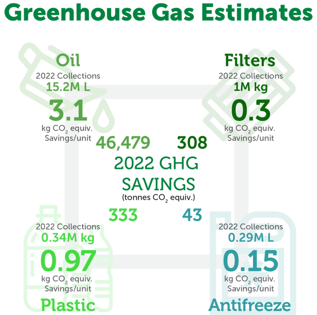 2022 Greenhouse Gas Estimates 2022 Greenhouse Gas Estimates