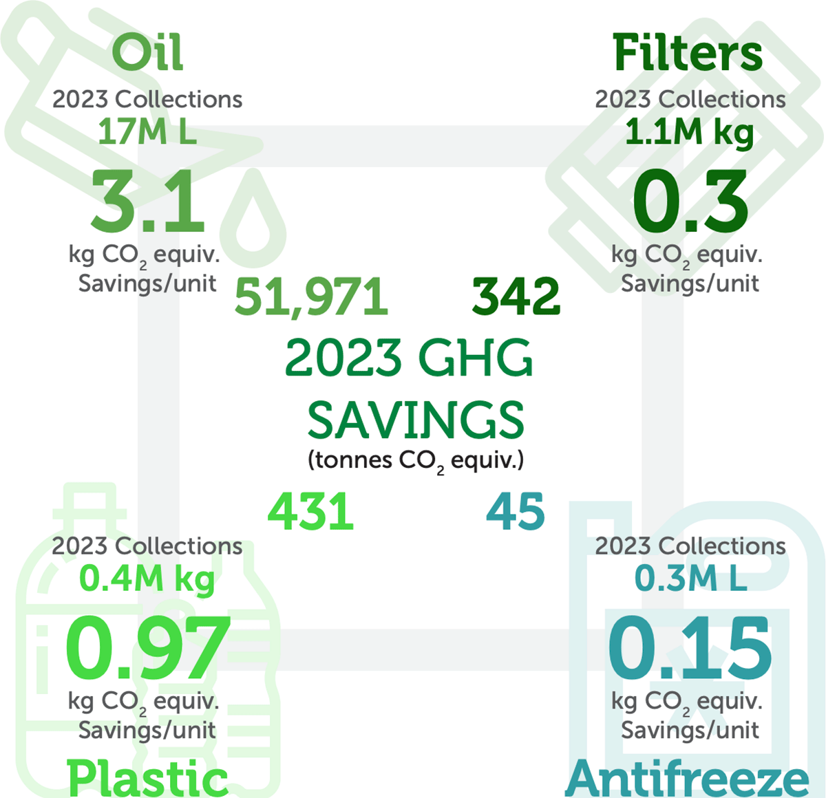 Greenhouse Gas Emissions