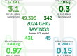 Greenhouse Gas Emissions