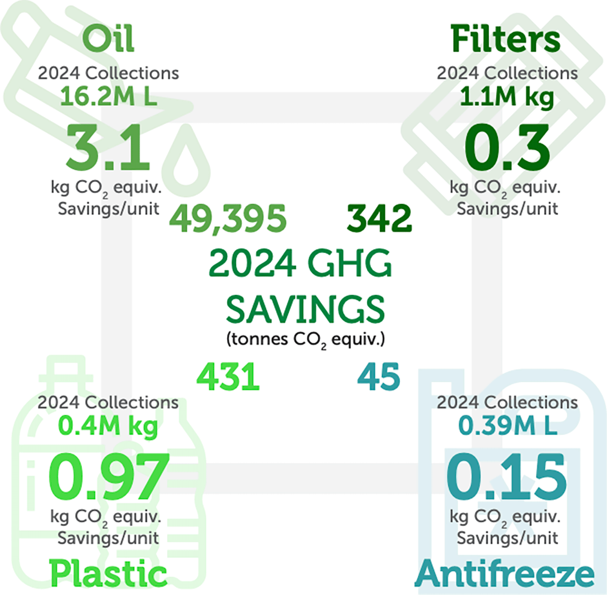 Greenhouse Gas Emissions Greenhouse Gas Emissions