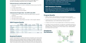 SARRC Fact Sheet